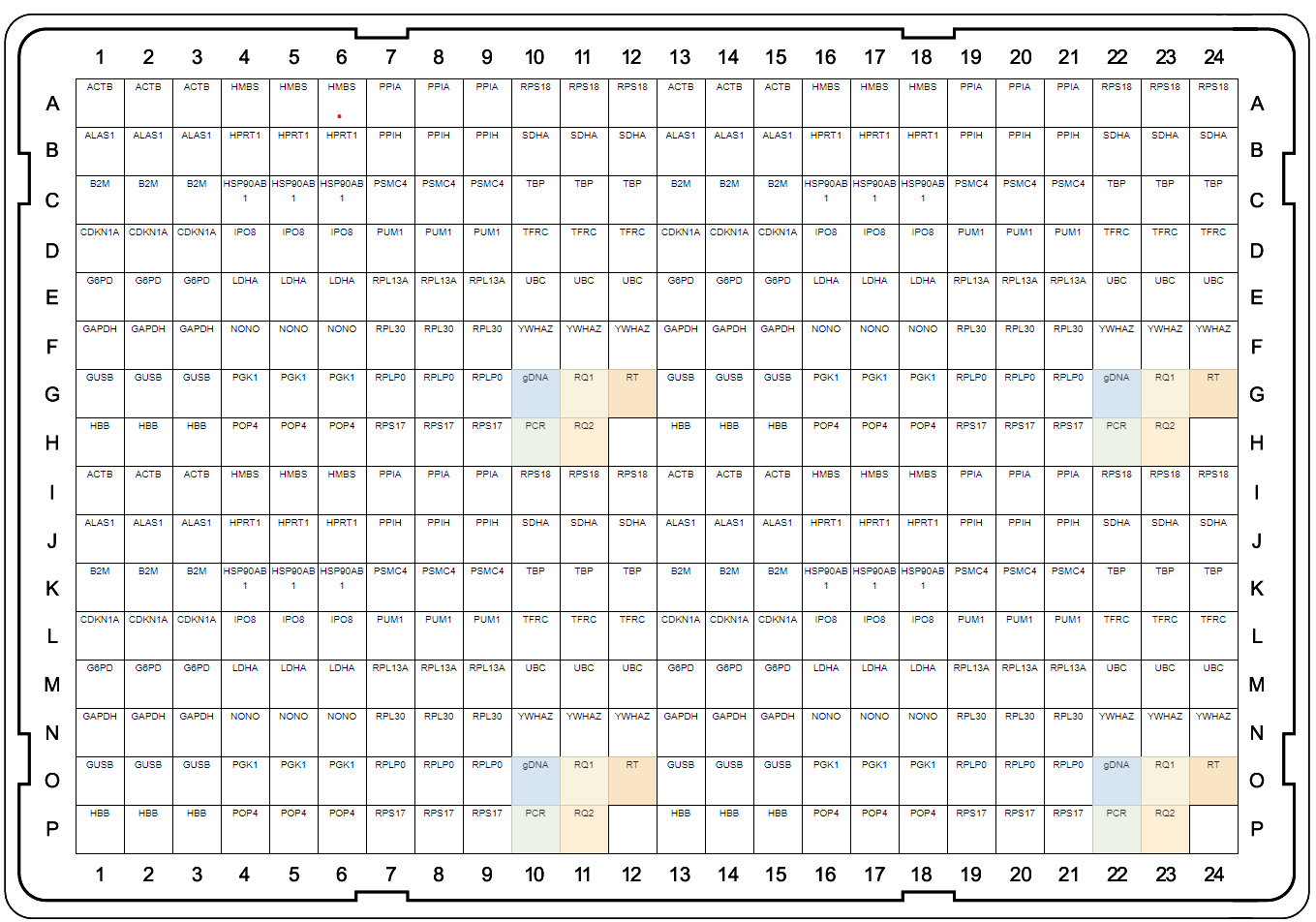 Ref Genes_Fig 1A