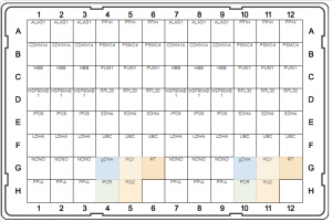 Ref Genes_Fig 1B