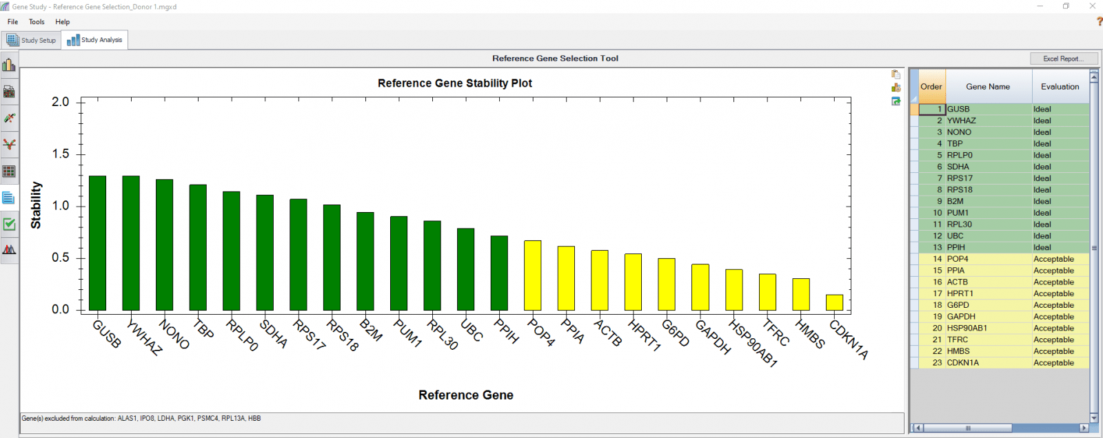 Ref Genes_Fig 4A