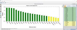 Ref Genes_Fig 4B