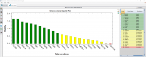 Ref Genes_Fig 4C