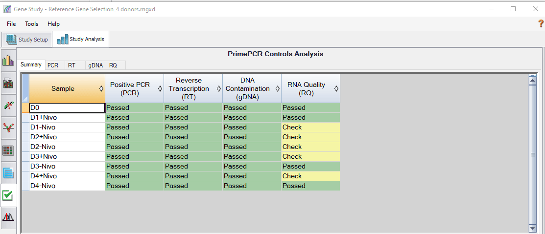 Ref Genes_Fig 5