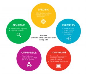 Bio-Rad Reliance SARS-CoV-2 RT-PCR Assay Kits