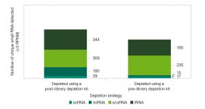 depletion strategy