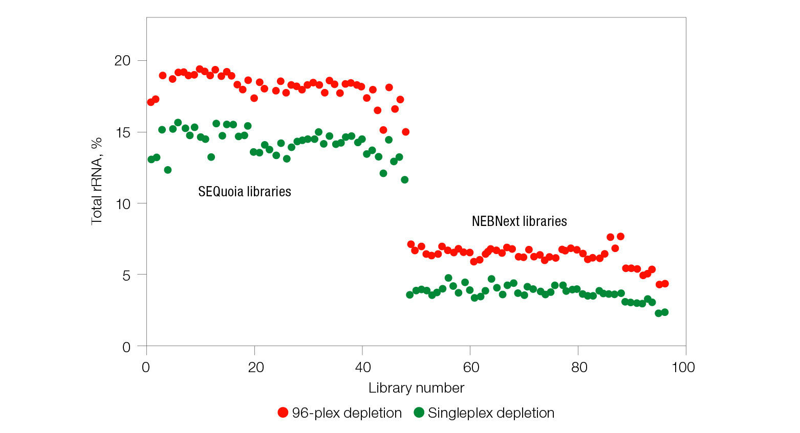 RNA-Seq libraries